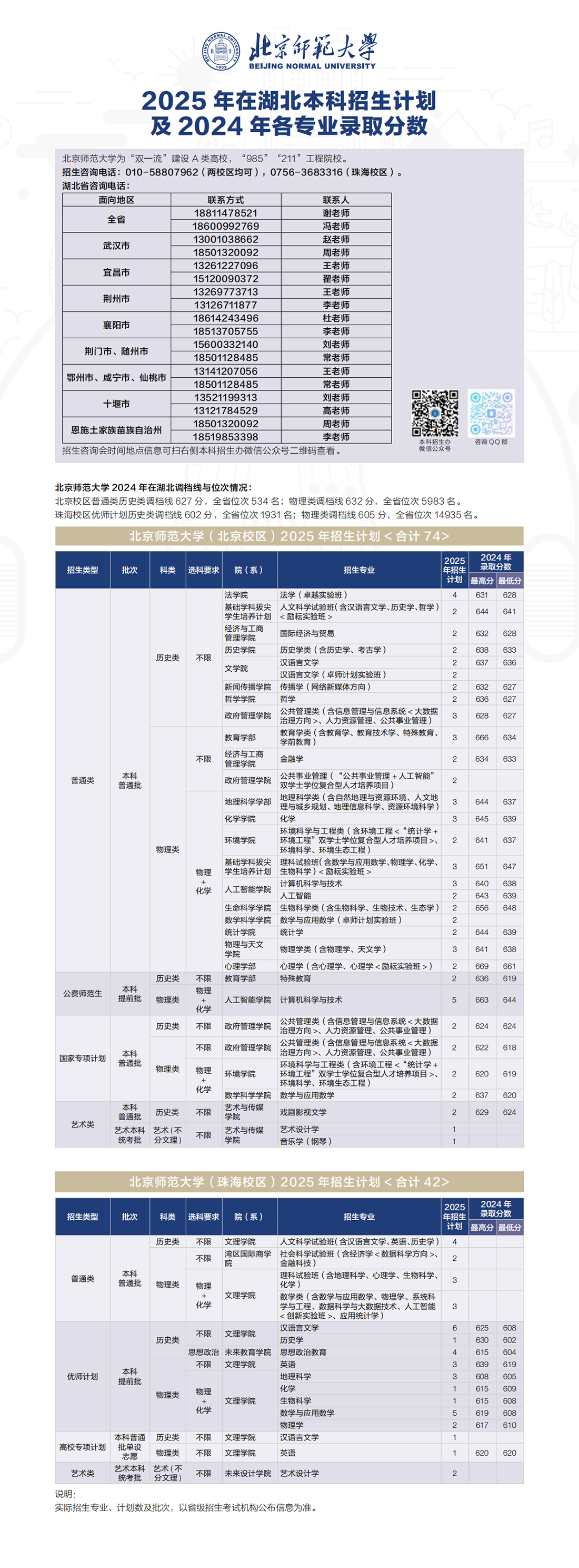 2025年招生计划/录取分数